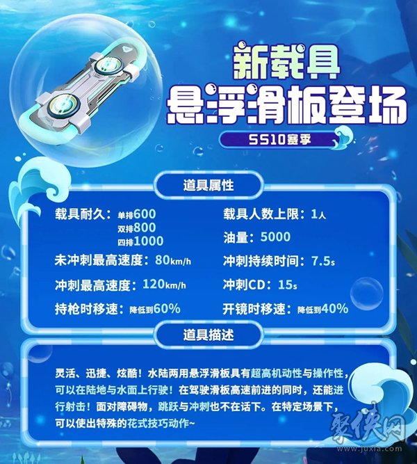 香肠派对ss10爆料 ss10赛季最新爆料