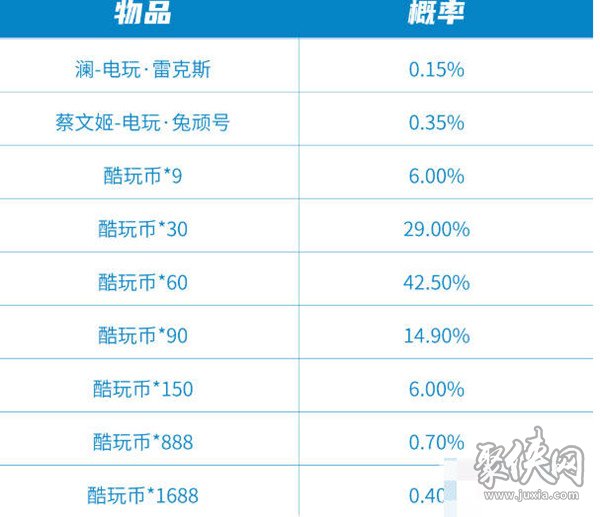 王者荣耀澜雷克斯皮肤最低多少钱 雷克斯极速酷玩秘宝保底价格