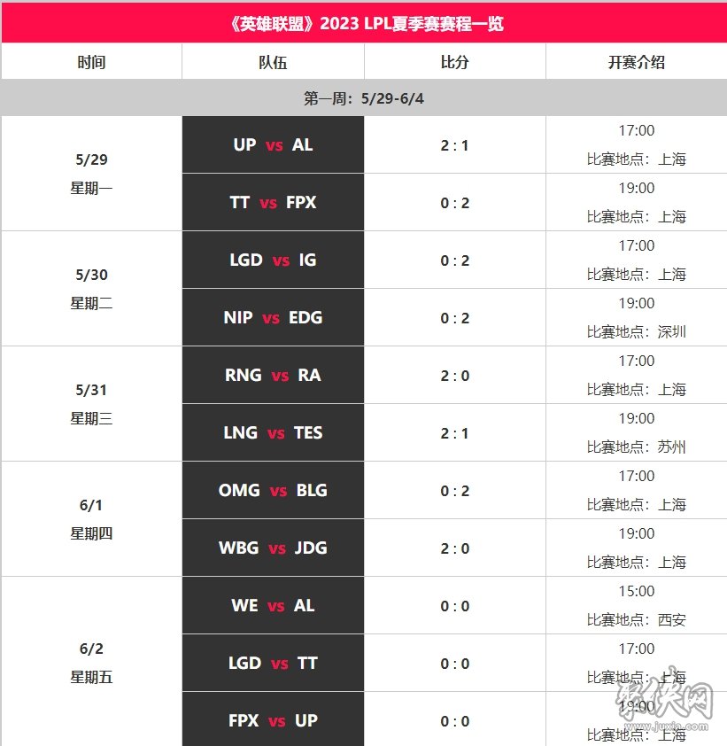 LPL夏季赛赛程有哪些2023 lpl夏季赛赛程介绍2023