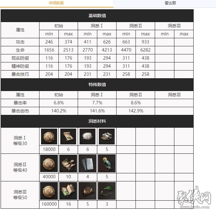 苏芙比培养一图流 重返未来1999苏芙比养成攻略