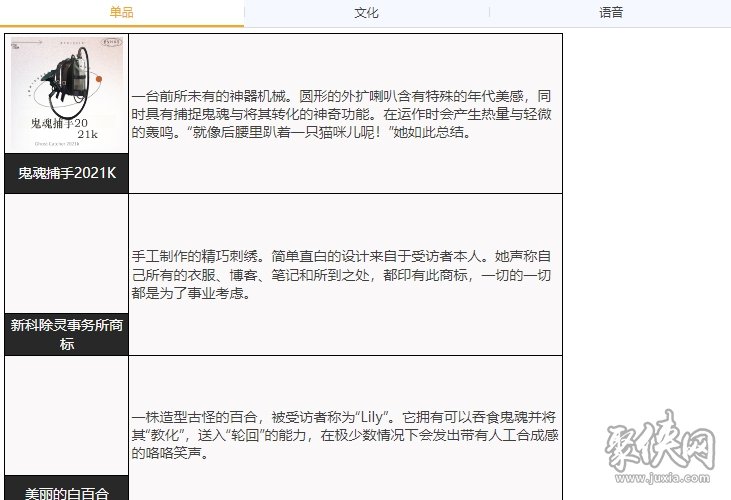 泥鯭的士队伍怎么搭配 重返未来1999泥鯭的士培养攻略