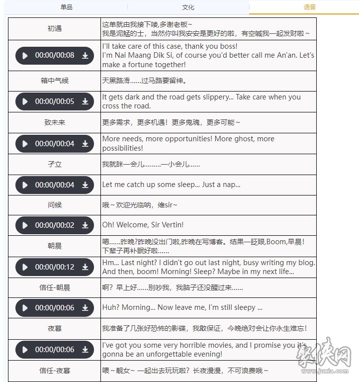 泥鯭的士队伍怎么搭配 重返未来1999泥鯭的士培养攻略