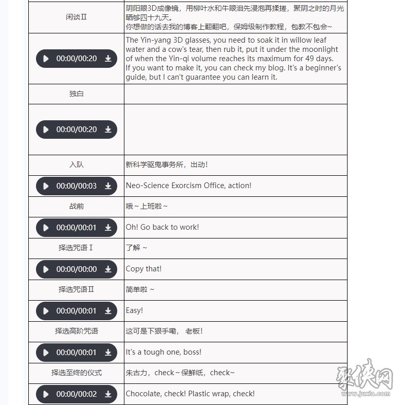 泥鯭的士队伍怎么搭配 重返未来1999泥鯭的士培养攻略