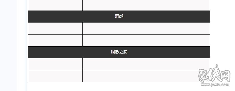 重返未來(lái)1999溫妮弗雷德一圖流攻略 溫妮弗雷德怎么配隊(duì)