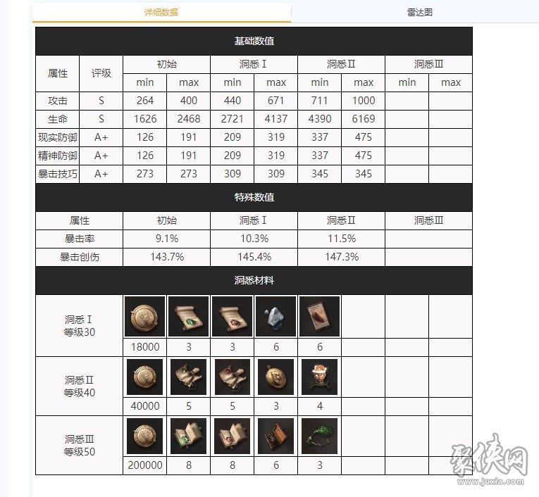 重返未来1999未锈铠培养一图流 未锈铠要怎么配队