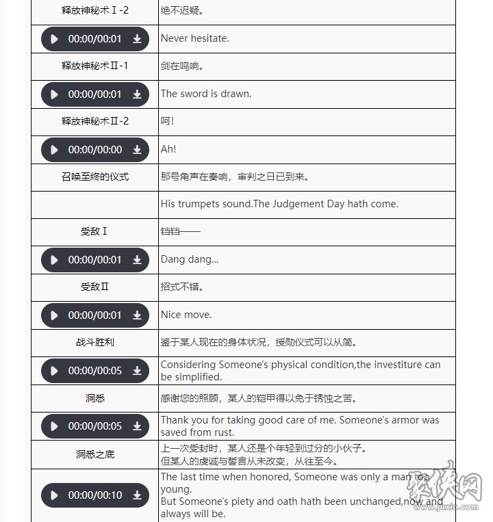 重返未來(lái)1999未銹鎧培養(yǎng)一圖流 未銹鎧要怎么配隊(duì)