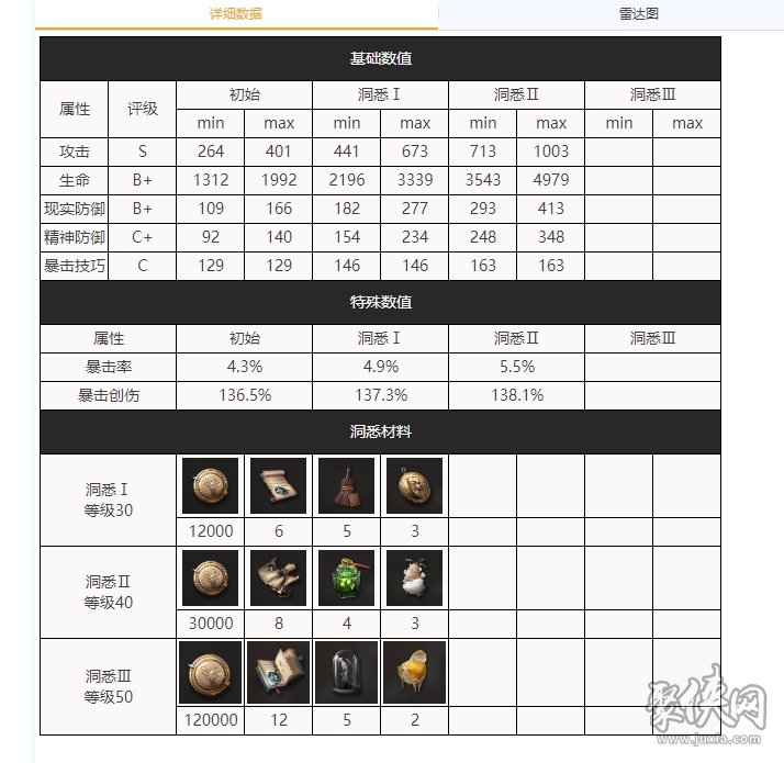 夏利值得培养吗 重返未来1999夏利养成攻略