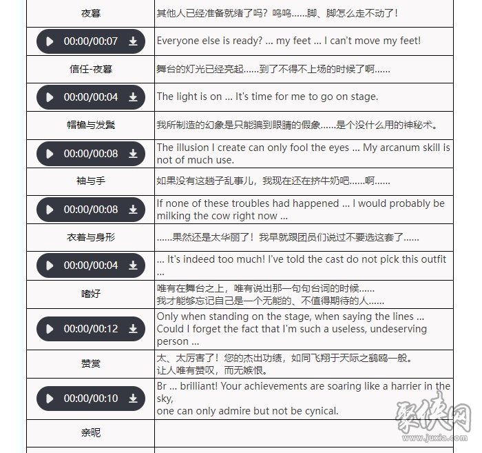 夏利值得培养吗 重返未来1999夏利养成攻略