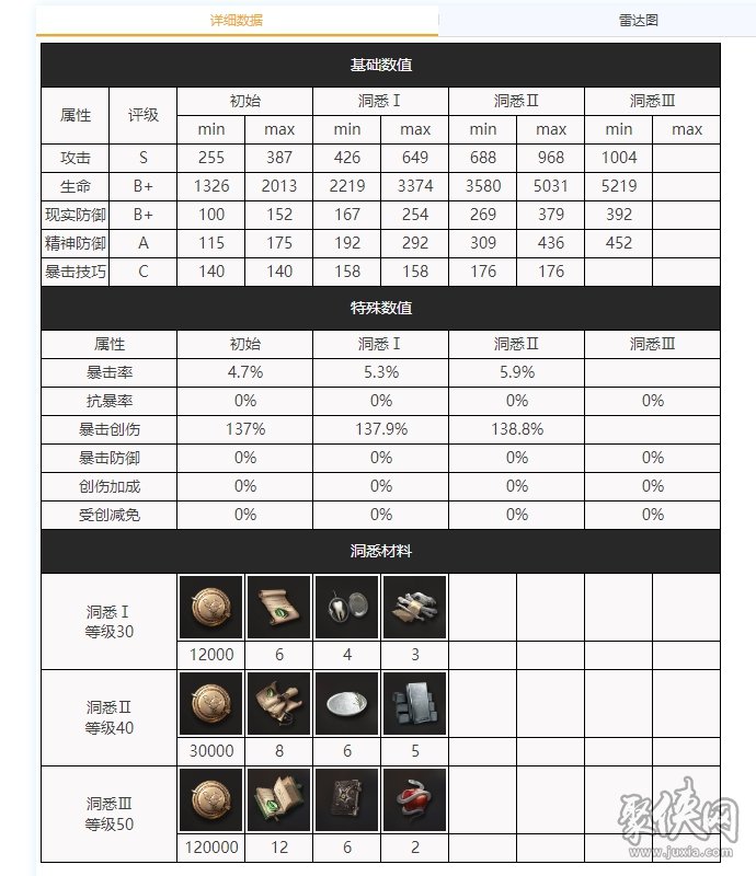 重返未来1999柏林以东怎么配队 柏林以东养成攻略