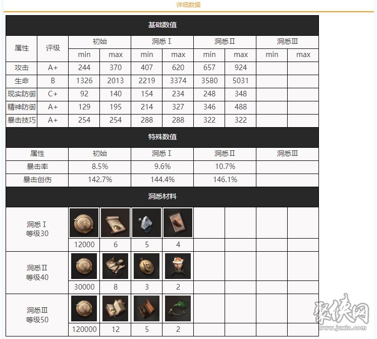 重返未来1999讣告人强度怎样 讣告人属性效果介绍