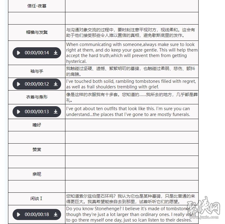 重返未来1999讣告人强度怎样 讣告人属性效果介绍