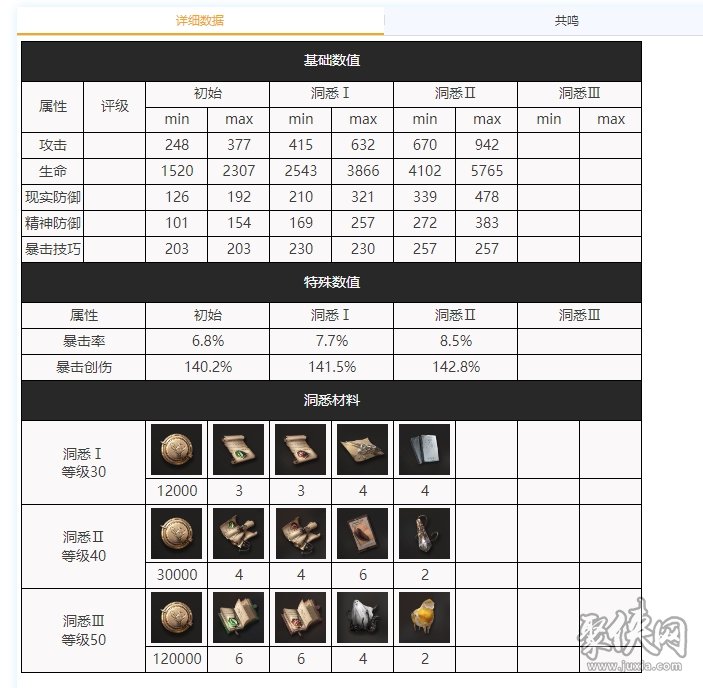 喀嚓喀嚓技能属性一览 重返未来1999喀嚓喀嚓配队建议