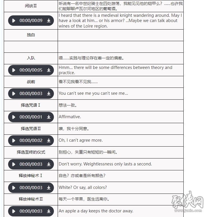 重返未来1999apple要培养吗 小苹果强度测评