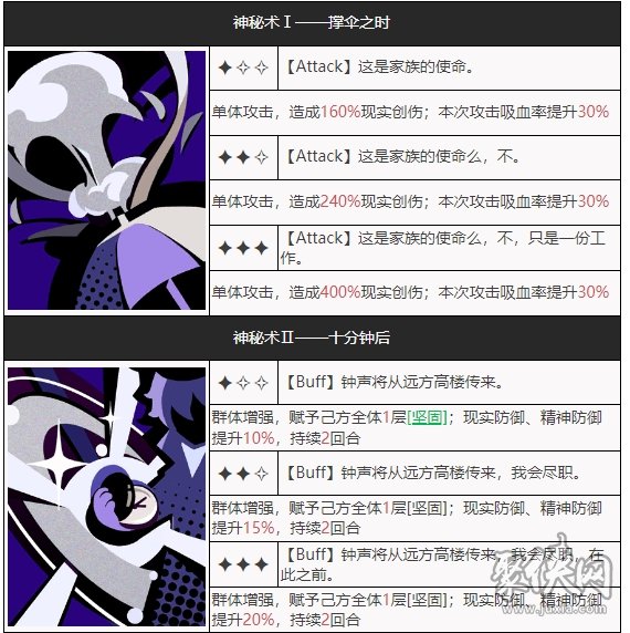 雾行者技能强度怎样 重返未来1999雾行者人物属性资料