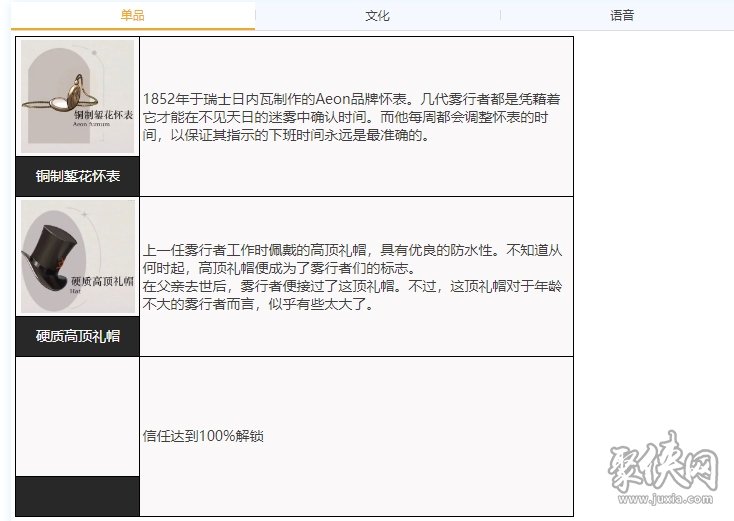 霧行者技能強(qiáng)度怎樣 重返未來1999霧行者人物屬性資料