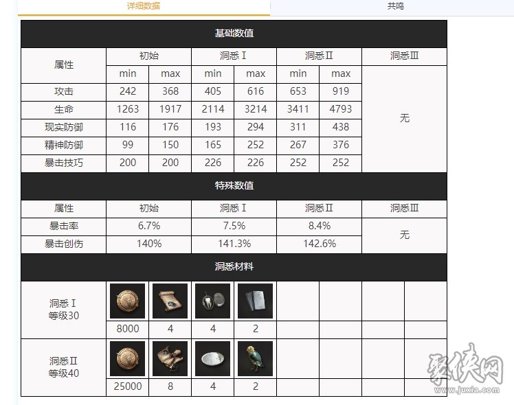 重返未来1999埃里克强吗 埃里克技能配队介绍