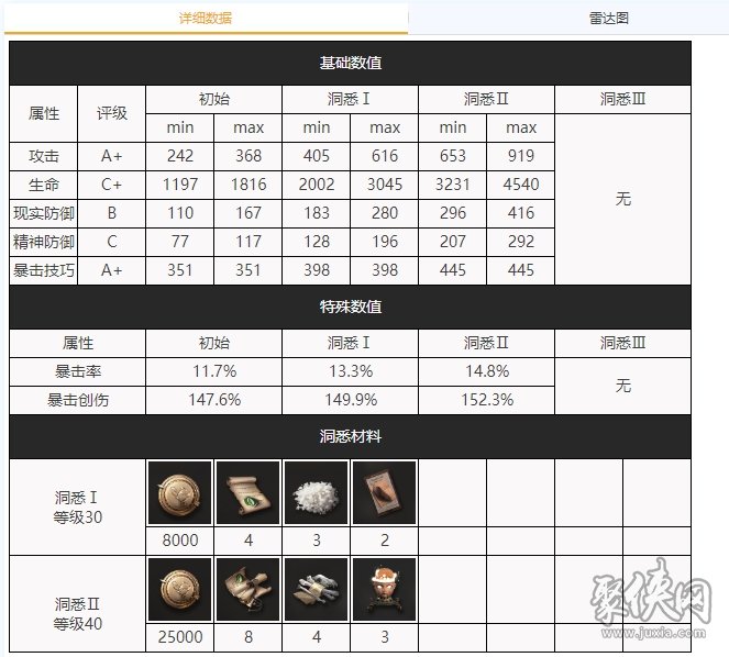 重返未来1999小春雀儿强度测评 小春雀儿配队培养建议