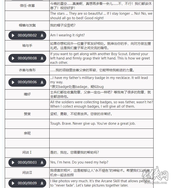 重返未来1999小春雀儿强度测评 小春雀儿配队培养建议