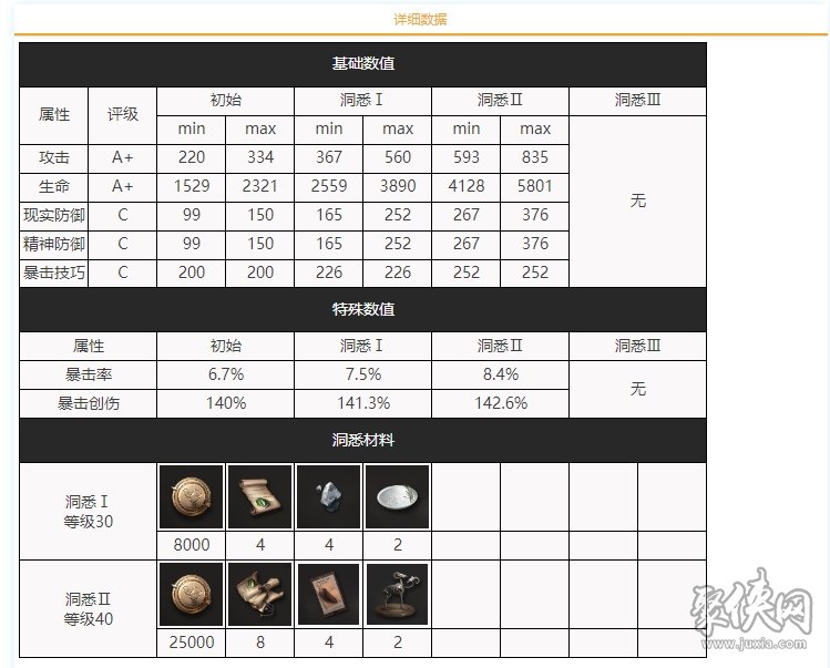 重返未来1999爱宠值得培养吗 爱宠技能强度测评