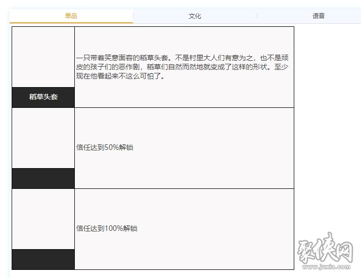 重返未来1999爱宠值得培养吗 爱宠技能强度测评