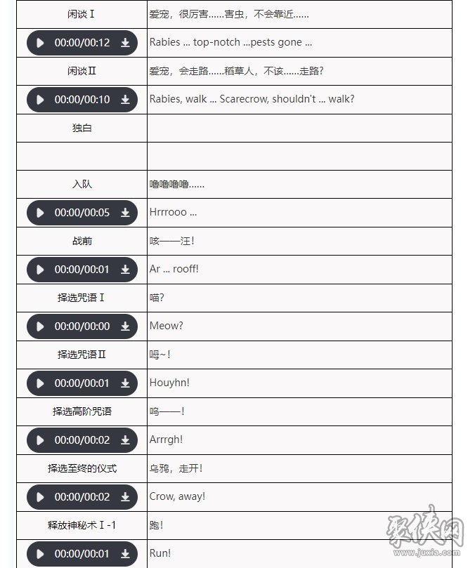 重返未來(lái)1999愛(ài)寵值得培養(yǎng)嗎 愛(ài)寵技能強(qiáng)度測(cè)評(píng)