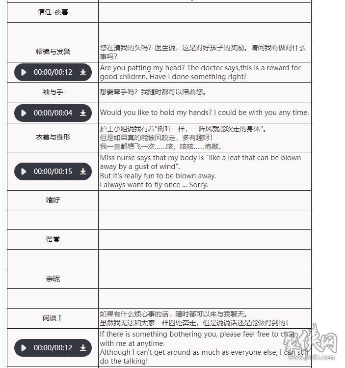 鉛玻璃隊(duì)伍怎么搭配 重返未來1999鉛玻璃技能屬性介紹