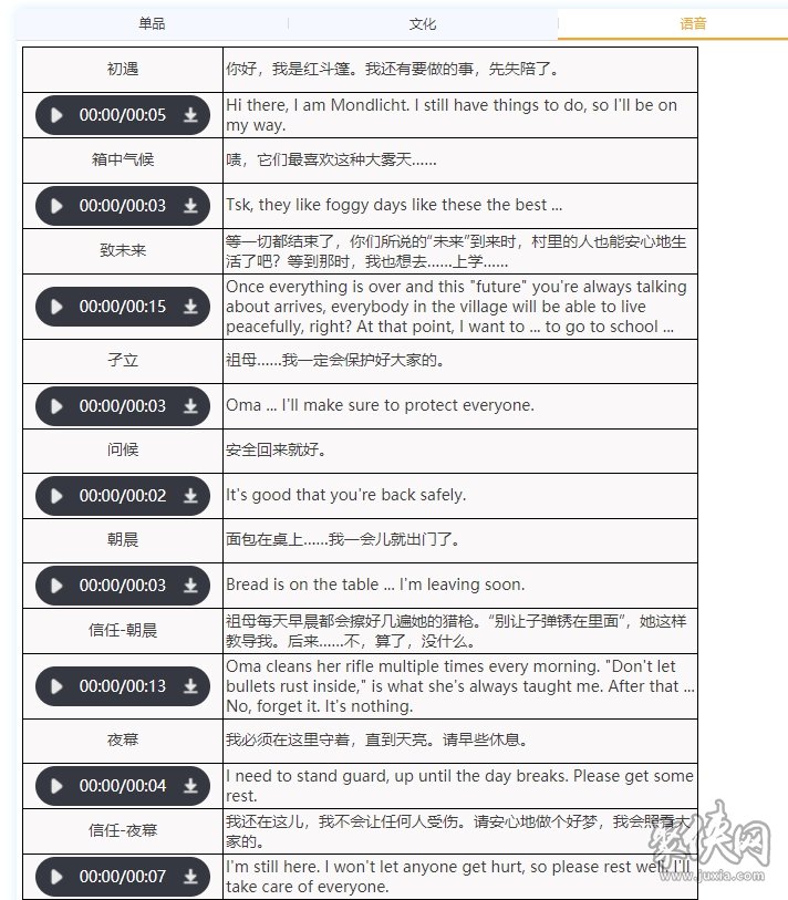 重返未来1999红斗篷要培养吗 红斗篷技能强度分析 