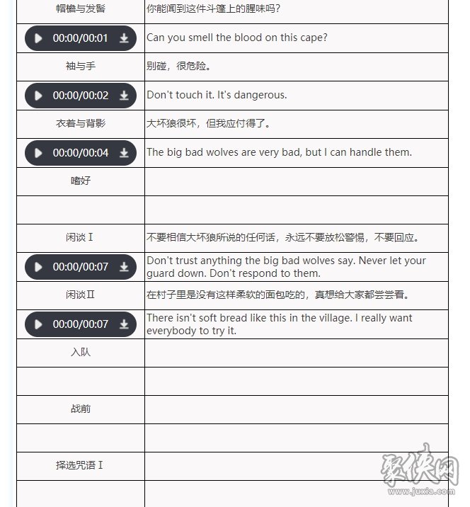 重返未来1999红斗篷要培养吗 红斗篷技能强度分析 