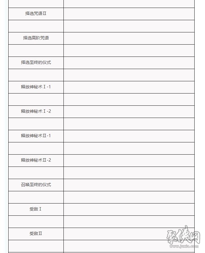 重返未来1999红斗篷要培养吗 红斗篷技能强度分析 