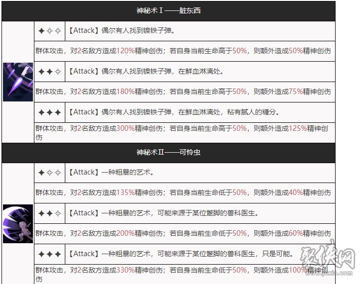 重返未来1999狼群队伍怎么搭配 狼群技能阵容资料