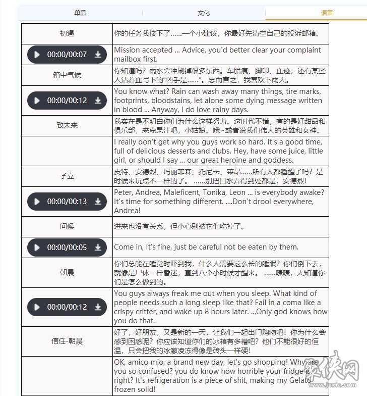 重返未来1999狼群队伍怎么搭配 狼群技能阵容资料