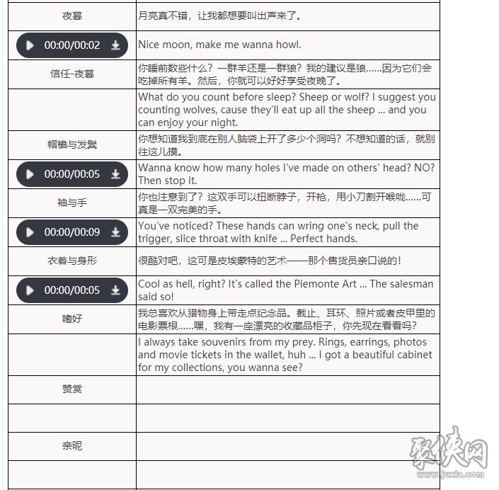 重返未來1999狼群隊伍怎么搭配 狼群技能陣容資料