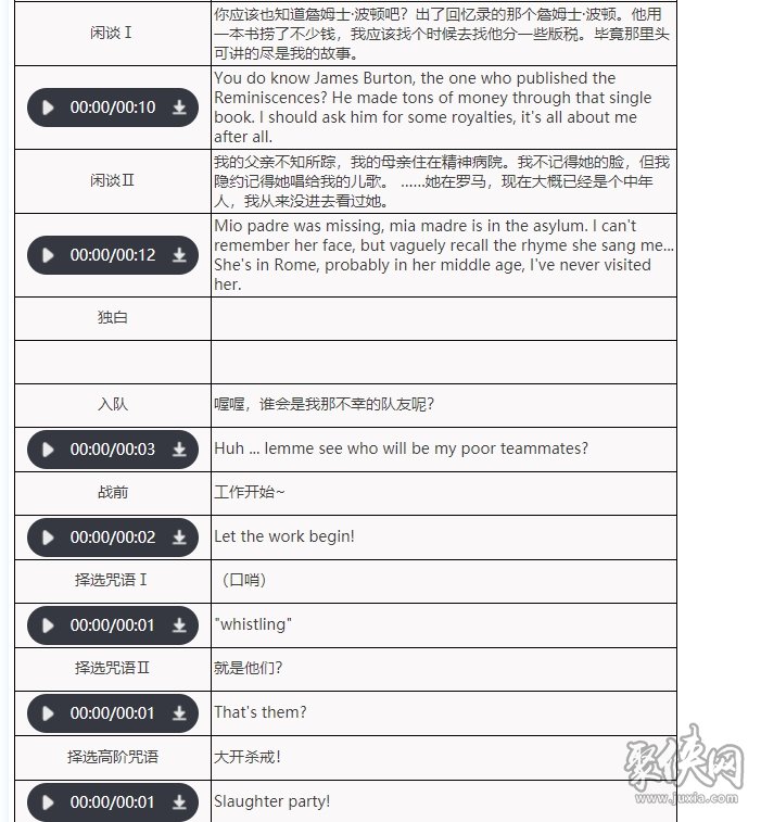 重返未来1999狼群队伍怎么搭配 狼群技能阵容资料