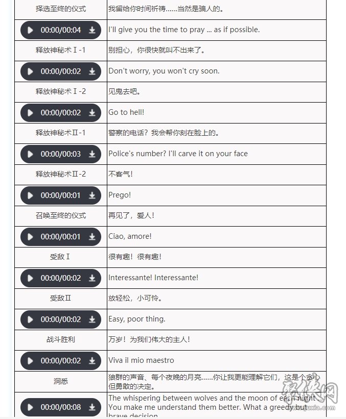 重返未來1999狼群隊伍怎么搭配 狼群技能陣容資料