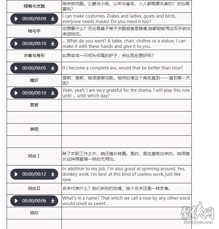 重返未來(lái)1999尼克波頓厲害嗎 尼克波頓技能屬性一覽