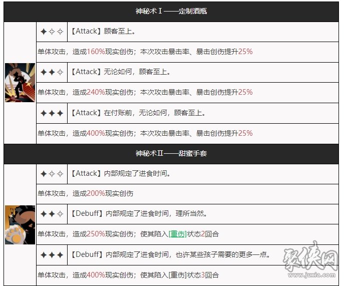 重返未来1999芭妮芭妮要养吗 芭妮芭妮技能强度评测