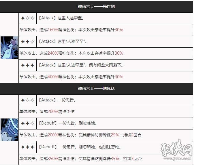 重返未来1999吵闹鬼强度评测 吵闹鬼技能属性介绍