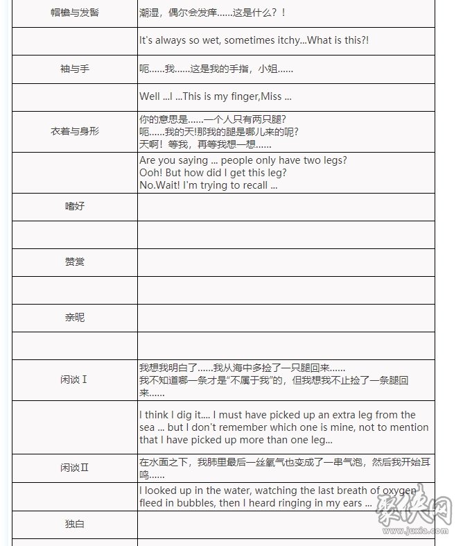 重返未来1999吵闹鬼强度评测 吵闹鬼技能属性介绍