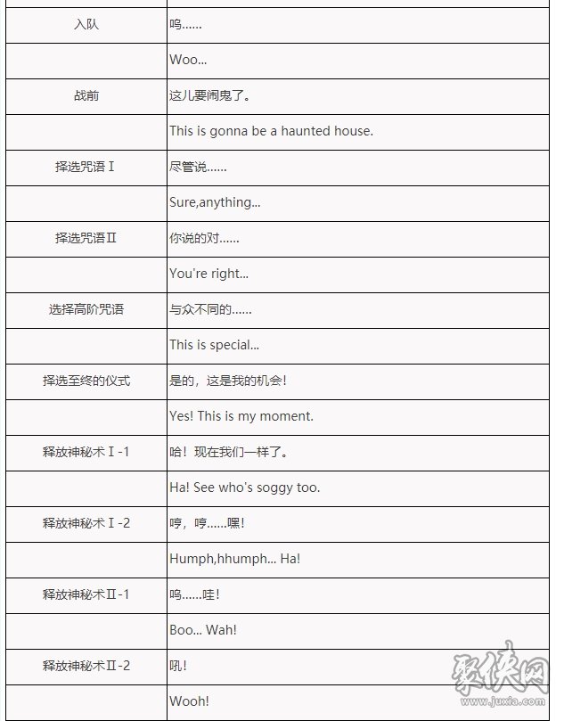 重返未來1999吵鬧鬼強度評測 吵鬧鬼技能屬性介紹