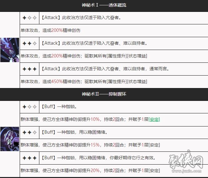 重返未來1999小梅斯梅爾隊伍怎么配 小梅斯梅爾角色分析