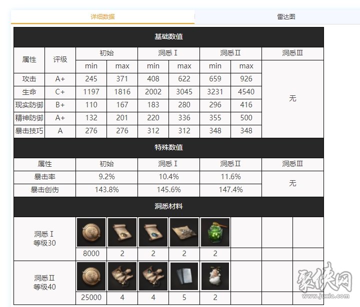 重返未來1999小梅斯梅爾隊伍怎么配 小梅斯梅爾角色分析