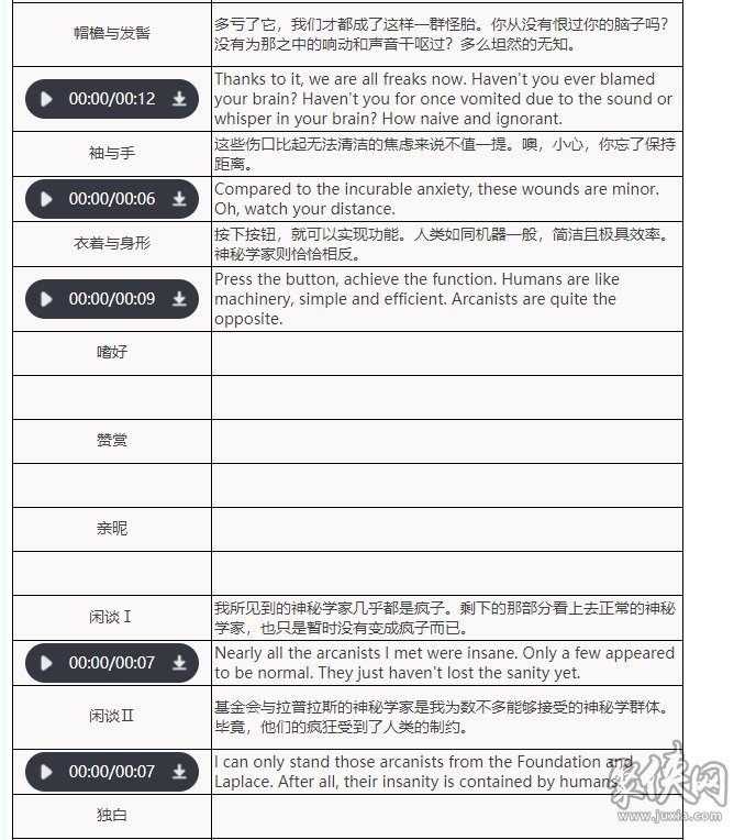 重返未來1999小梅斯梅爾隊伍怎么配 小梅斯梅爾角色分析