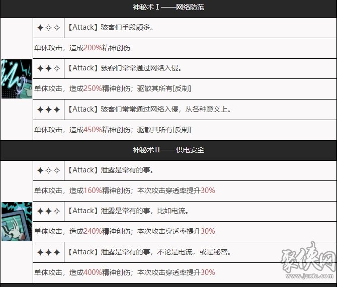 重返未來(lái)1999TTT值得培養(yǎng)嗎 TTT人物技能詳解