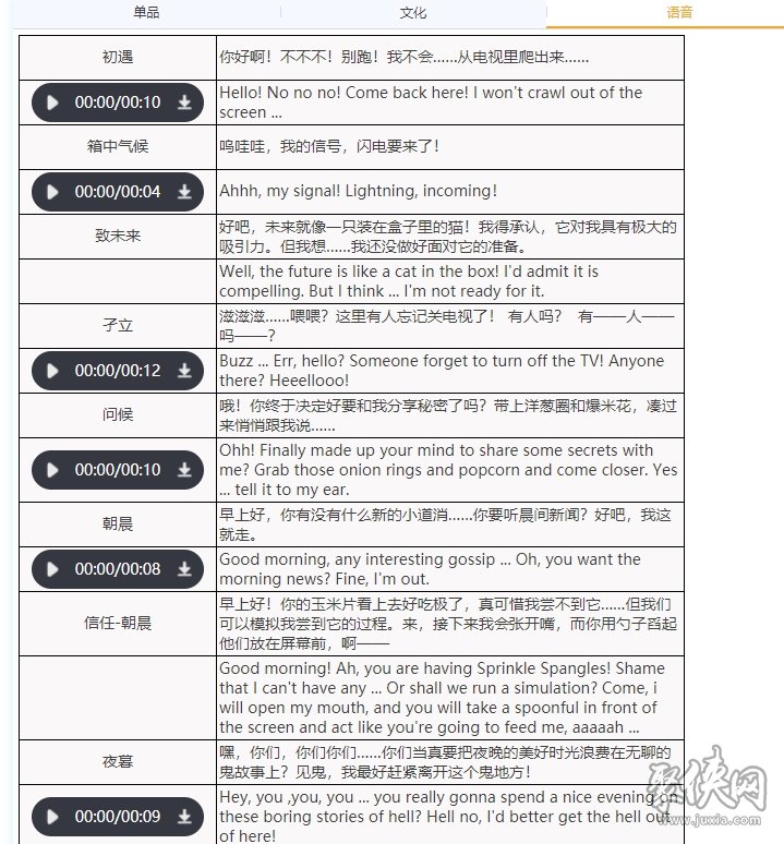 重返未來(lái)1999TTT值得培養(yǎng)嗎 TTT人物技能詳解