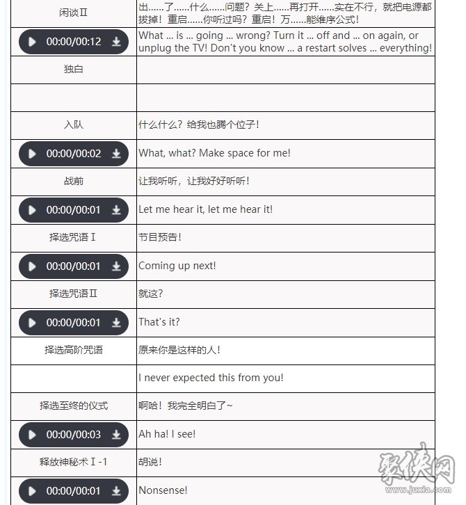 重返未来1999TTT值得培养吗 TTT人物技能详解