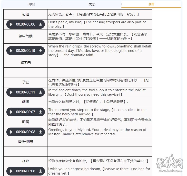 重返未来1999弄臣队伍怎么搭配 弄臣技能强度解析