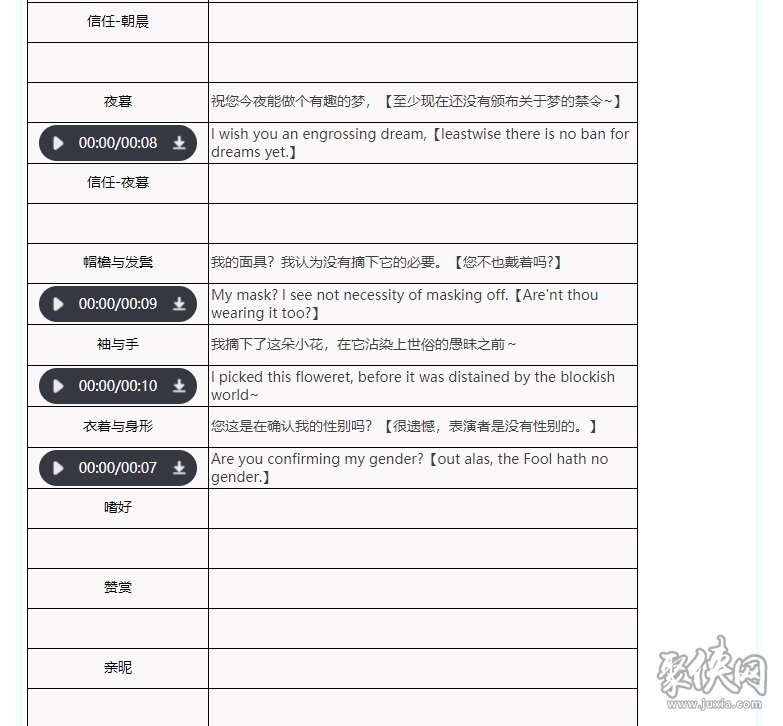 重返未來1999弄臣隊伍怎么搭配 弄臣技能強度解析