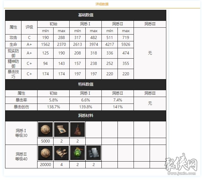 重返未来1999星之眼技能解析 星之眼强度评测