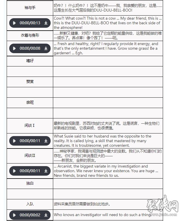 重返未来1999星之眼技能解析 星之眼强度评测