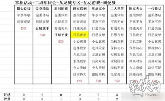 叫我大掌柜九龍人生結(jié)局大全 九龍人生全結(jié)局攻略